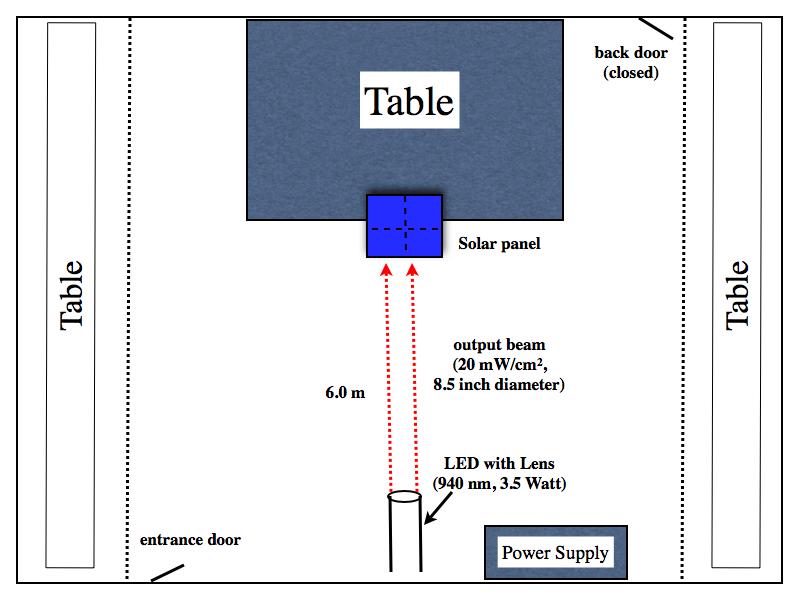Optical Option Receiver : Photovoltaic Panel (10 10 cm 2 ) LED