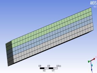 The ANSYS line commands code was written in order to find the desired stresses and deflection at any location along the timber beam by running the program simply as many times as needed.