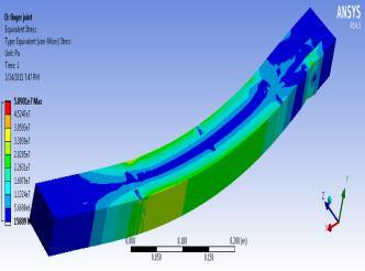 Fig.6.1.5 Total deformation and von-mises stress diagram of 15mm jointed laminated wood.
