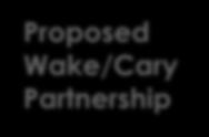 Proposed Wake/Cary Partnership Blank slide for chart and graphs with no title.