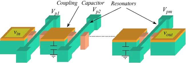308 S. Pourkamali, F. Ayazi / Sensors and Actuators A 122 (2005) 307 316 coupling (passive) and (2) active cascading of resonators.