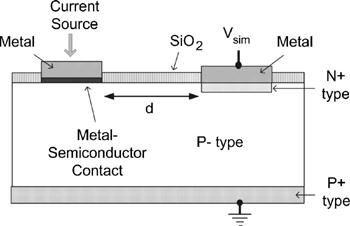 023117-2 Beutler et al. J. Appl. Phys. 101, 023117 2007 FIG. 1. Example of SIM structure. This is a cross sectional view of a device made using a p-type epitaxial layer on a p+ substrate.