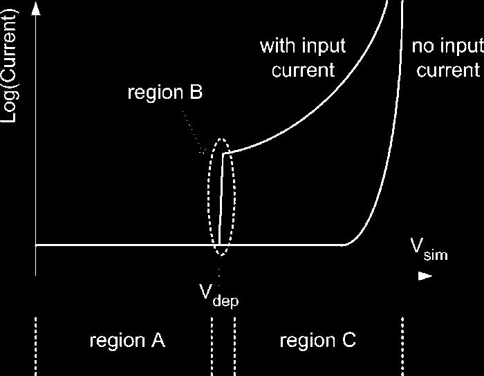 023117-3 Beutler et al. J. Appl. Phys. 101, 023117 2007 FIG. 3. Representation of a model SIM current vs voltage curve with the three important operating regions labeled.