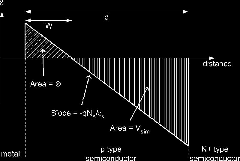 023117-7 Beutler et al. J. Appl. Phys. 101, 023117 2007 FIG. 9. Electric field vs position in the depleted region between metalsemiconductor contact and electron collector.