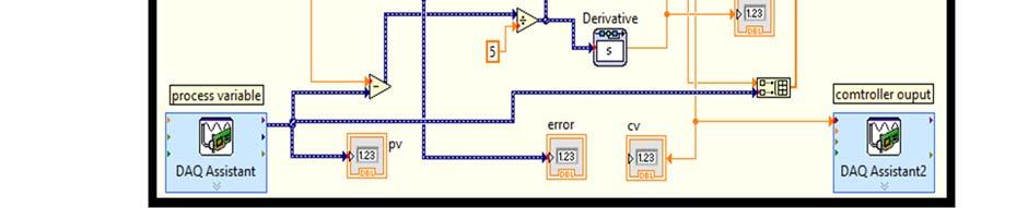 Results and Comparison Real time implementation of PI and Fuzzy controllers was done in LabVIEW environment.