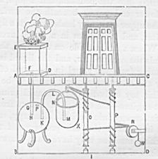 ??» Rotary Steam Engine & Temple Door Opening System 19 Hero s Spiritalia seu Pneumatica Sketch of device No.