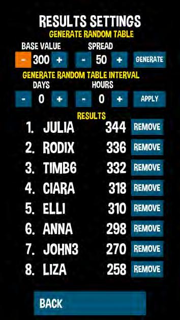 7 LEADERBOARDS RANDOM LEADERBOARD GENERATOR RANDOM LEADERBOARD GENERATOR INTERVAL LEADERBOARD EDITOR Generates a random scoreboard where the "base value" is the base number of points
