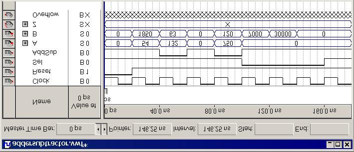 When the mouse is dragged over some time interval in which the waveform is 0 (1), the waveform will be changed to 1 (0). Experiment with this feature on signal AddSub.