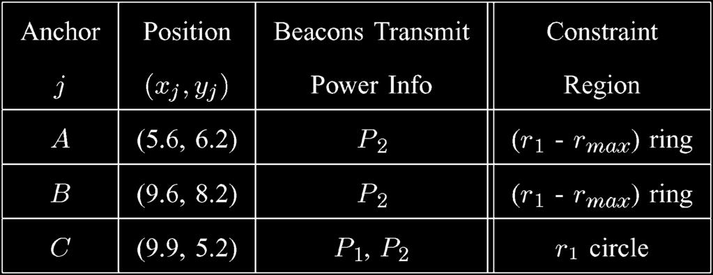 Note that if a beacon is heard by a node, it is assumed that the received signal power is greater than or equal to P threshold. B.