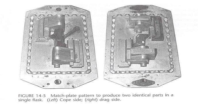Match Plate Pattern Large quantities of duplicate castings Split patterns