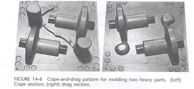 with alignment pins Cope and drag molds are made separately and assembled