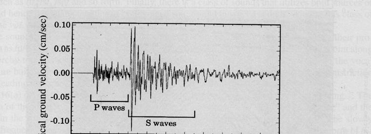 Analysis of seismic waves: study the