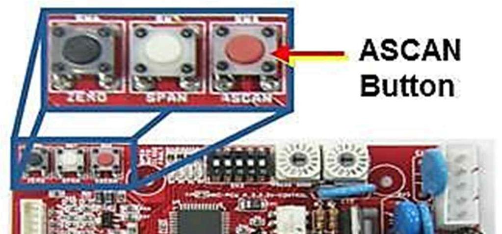 3 Fail Position Setting User can select the fail position of the actuator in case of control signal failure by