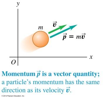 [For International Campus Lab ONLY] Objective Investigate the relationship between impulse and momentum.
