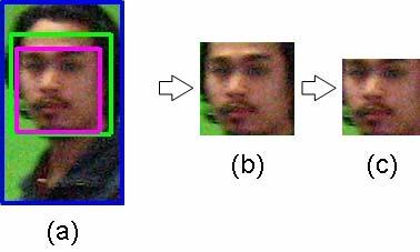 Therefore in order to reduce the load on the face recognition system, having a second detector to filter out all the unsuitable faces is a necessity.