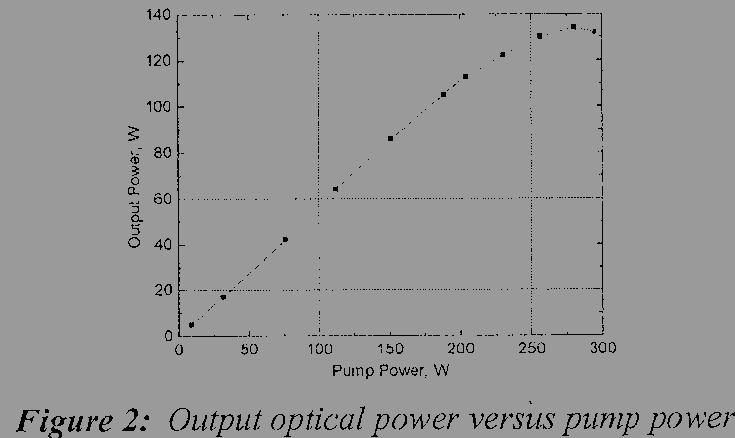 Power Scaling in Single Mode Fibers Fiber Design: Increase core by reducing NA a decrease power density a increase NL thresholds If V-value is < 2.405 fiber is SM V d core NA core 3-10micron (0.2-0.
