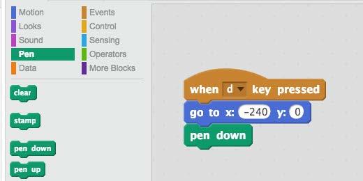 Change the values of the code x and y arguments in the code block to -240 for x and 0 for y. This will place the pen at the edge of the stage on the left.