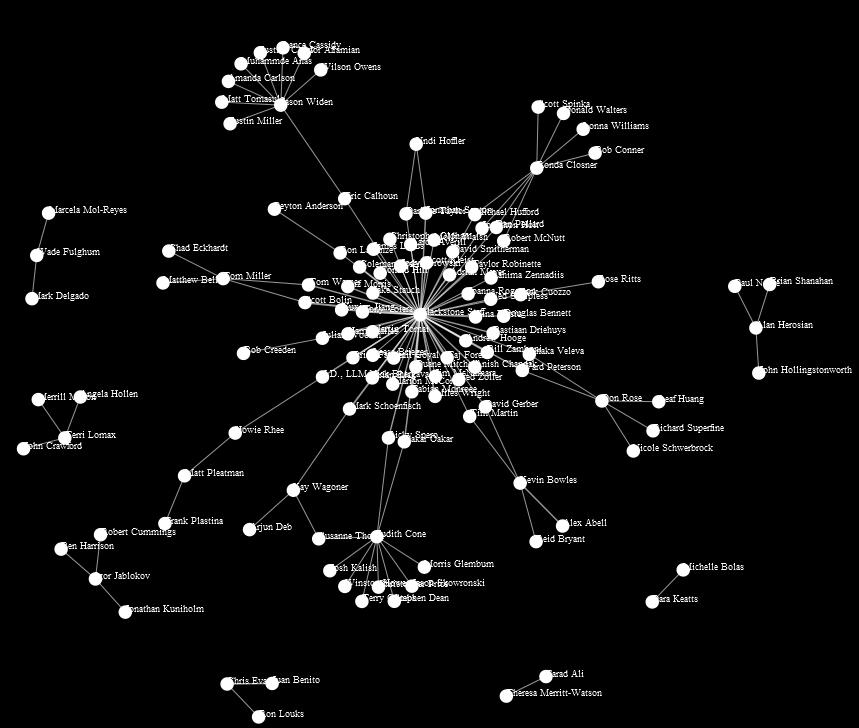 December 2012 Direct Impact - Network of EIRs and companies Blue Circle: Blackstone EIRS, Staff and Affiliated members Orange Circle: Founders of Blackstone Start-up companies Lines