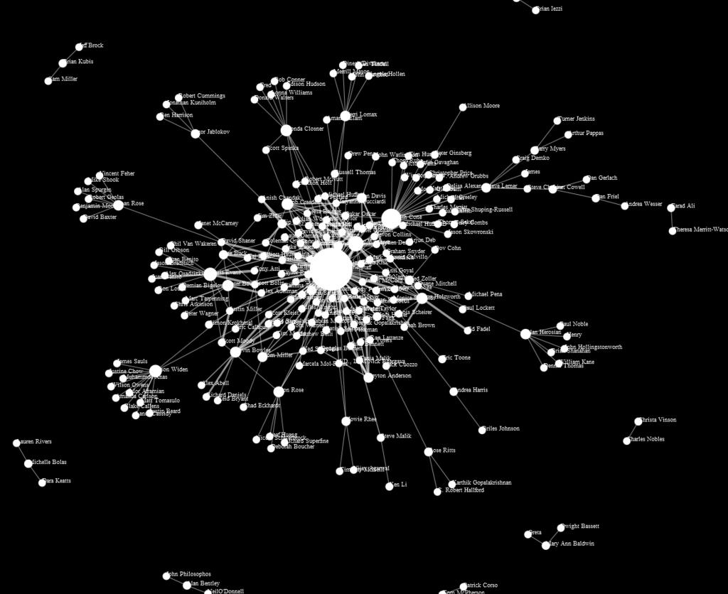 December 2013 Direct Impact - Network of EIRs and companies The increased number of connections, nodes and the size of the nodes represents the increased activity and performance of the network Blue