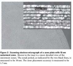 X-ray microscopy The resolution of a zone plate is almost equal to the smallest (outermost) zone width.