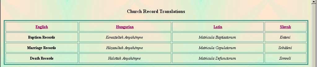 How to Read and Interpret Church/Civil Records Birth, Marriage, Death Languages (Cyrillic, Greek, Hungarian, Latin, Slovak) Can often be difficult to read and