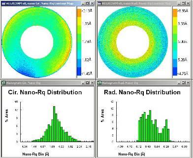 Media Quality Assurance Topography correlated to End-of-Line Failures Average Cir Nano- RMS = 1.98 Å Average Rad Nano- RMS = 5.25 Å Average Total Nano- RMS = 5.55 Å Average Bias Nano- RMS = 0.