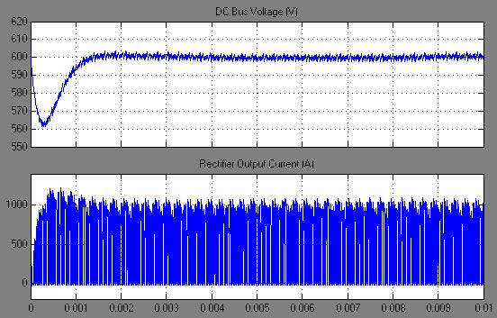 72 The dc-bus voltage and current for the simulated time is shown in Fig.