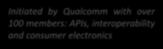members: APIs,