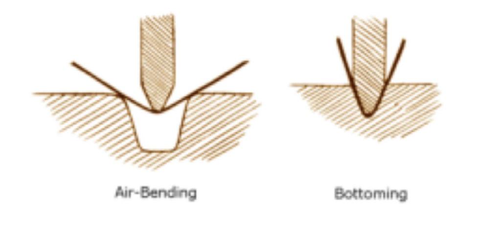 Air Bending Air bending is simply pressing the material down into a die (of typically 85 degrees angle) only far enough to achieve the desired angle plus any spring-back that the material might have
