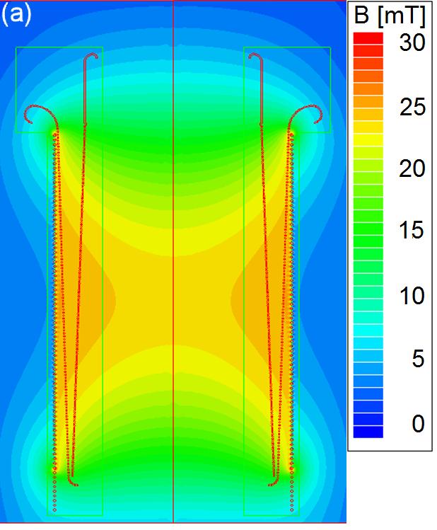 -3604- Journal of the Korean Physical Society, Vol. 59, No. 6, December 2011 Fig. 4. (Color onine) Magnetic field distribution when powering (a) the primary winding and (b) the secondary winding. Fig. 3.