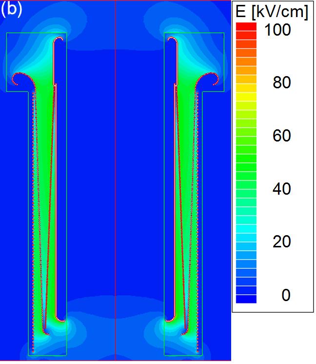 Over-voltage Trigger Device for Marx Generators M. Sack et al. -3605- Fig. 6. (Color online) Electric field distribution: (a) capacitive field distribution and (b) induced voltages. Fig. 5.