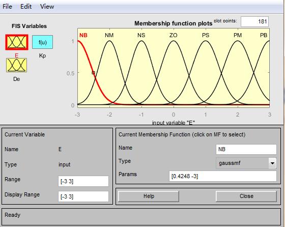 The following steps are used to create a mathematical model using MATLAB.