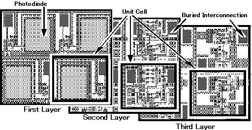 Figure 2 shows the neuromorphic analog circuits implemented into 3D LSI. The circuits are divided into three circuit layers. Photodiodes and photocircuits are designed on the first layer.