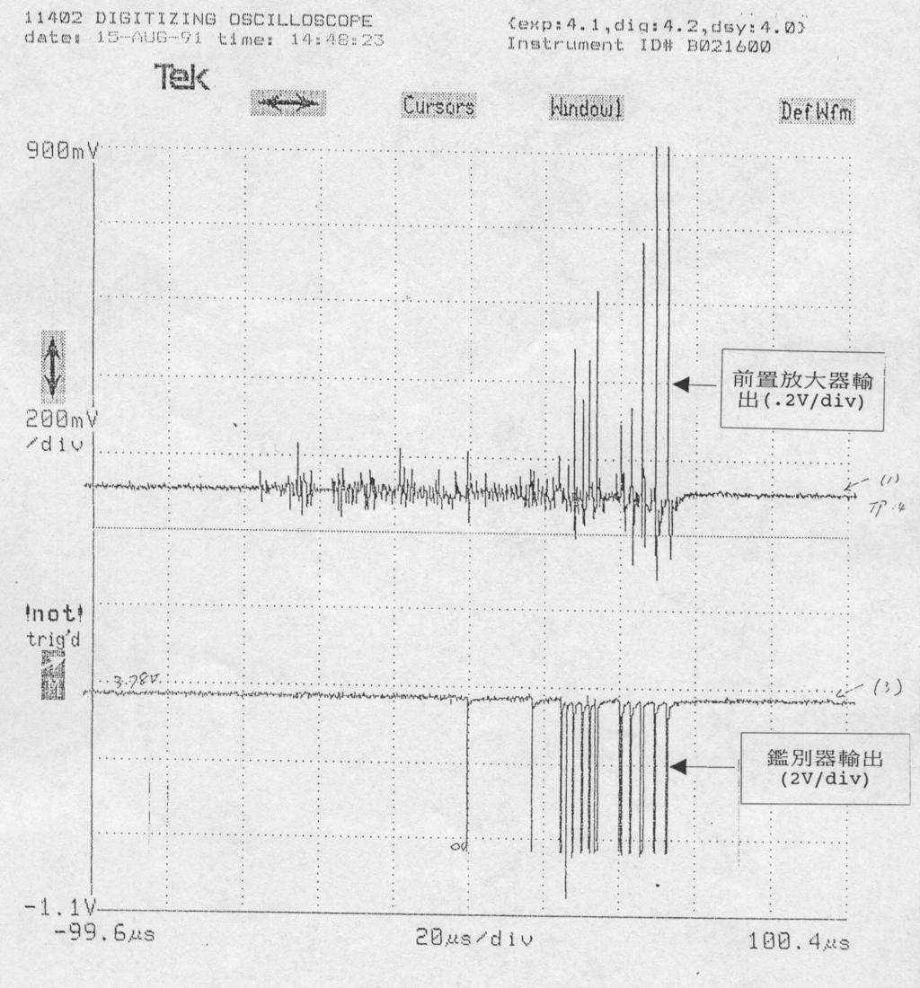 EMC Study of RM-80 Gas Monitor Fig.