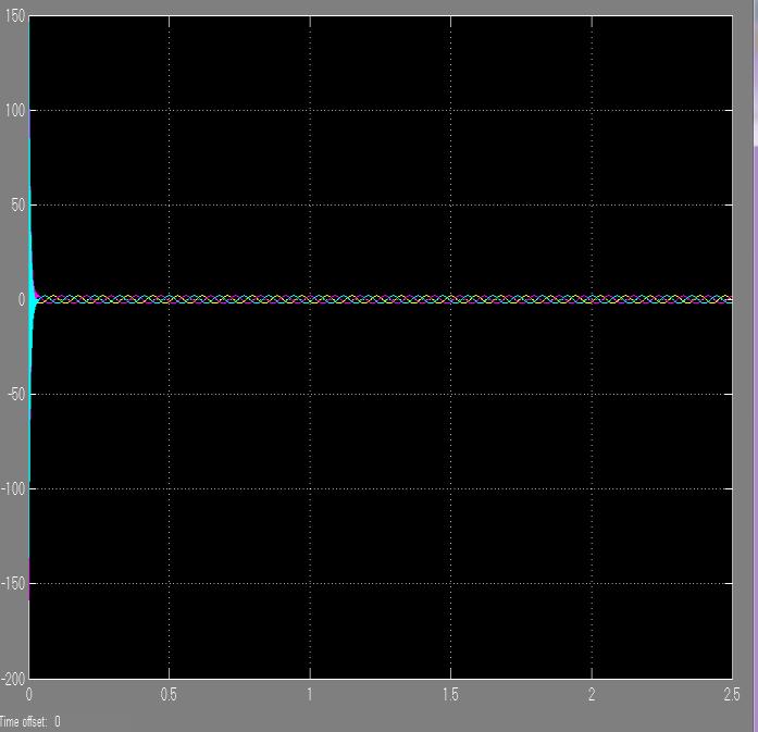 operation During second restrike Magnitude of voltage(p.u) Rise time (Nano sec) 2.46 69 1.22 56 2.