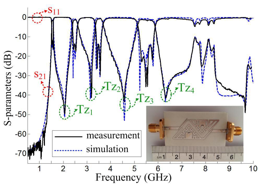 120 Mirzaei and Honarvar Figure 8. Simulated S 11 of designed quad-band BPF for varying L c. Figure 9. Simulated and measured S-parameters of fabricated quad-band BPF. 3.52 GHz (WiMAX), and 5.