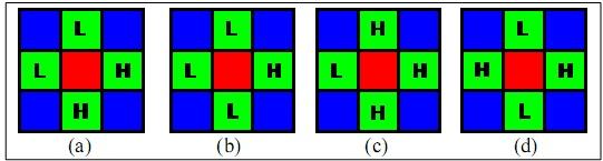 Figure 2: (a) is a high edge pattern, (b) is a low edge pattern, (c) is a corner pattern, and (d) is a stripe pattern. 7.