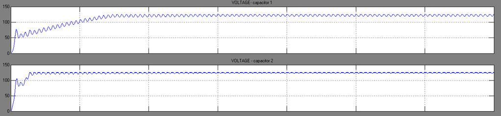 SVPWM output voltage Fig 11.