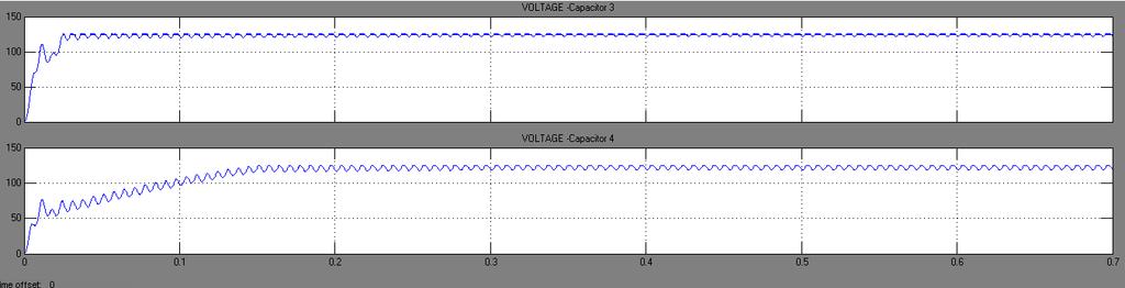 Unbalanced capacitor voltages Fig 12.