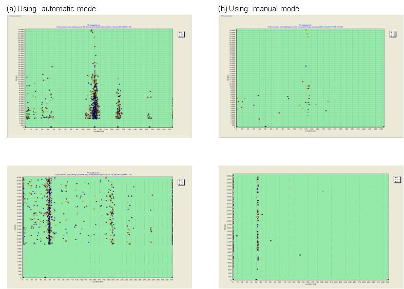Collection Data and Analysis 76 Figure 6.4: the comparison between PD mappings made by using automatic mode and PD mapping that made by using manual mode 6.