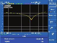 Tracking Generator OPT.76/77 Generates synchronized signals for frequency sweeps by the spectrum analyzer.