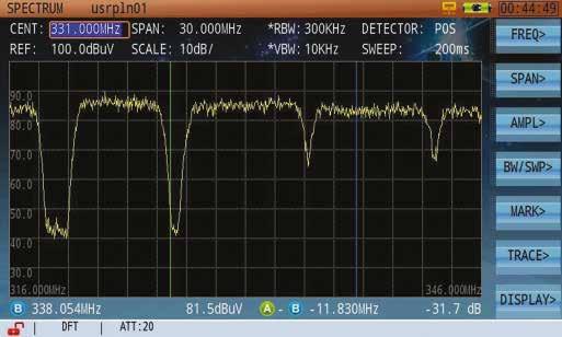 Fast Spectrum Analysis Function The DS2800 provides a fast spectrum analysis function over a frequency range of 4MHz to 1220MHz, with an option to extend this from 4MHz to 2150MHz.
