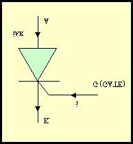 Module 4 : Voltage and Power Flow Control Lecture 18a : HVDC converters Objectives In this lecture you will learn the following AC-DC Converters used for HVDC applications.