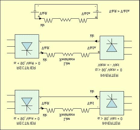 The rectifier voltage VdcR plays the "role" of the dc source, Vi, required for inverter operation as discussed above.