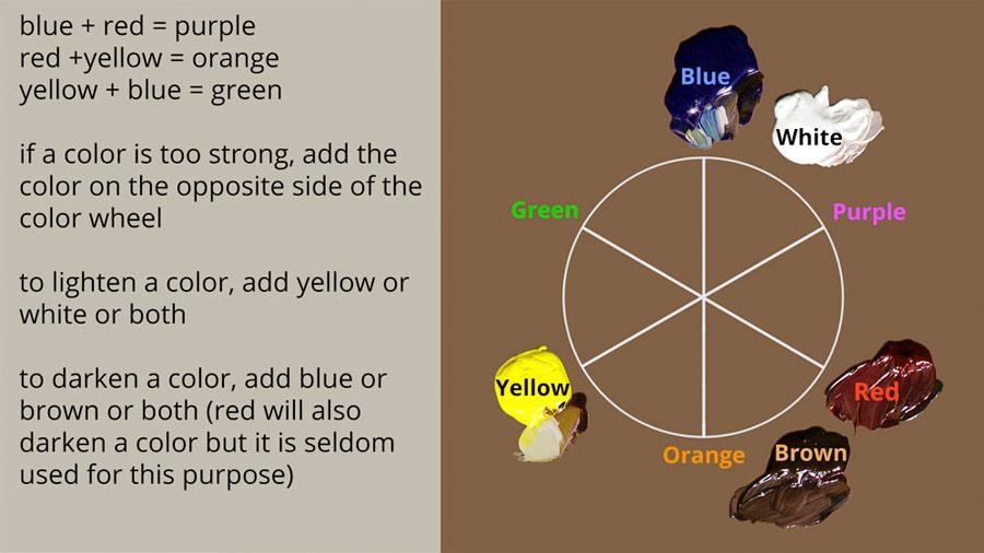 Color matching, continued 5. After you adjust the hue in this manner, re-check the value and readjust if necessary. 6.