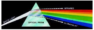 Spectrum of Visible Light Visible spectrum: approx.