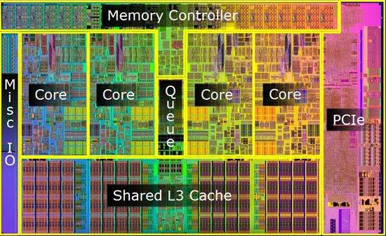 High Performance Digital: Intel i5 45 nm Introduced 2009 (2.
