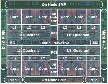 IBM Server Class Microprocessor 22 nm SOI process 12 cores 4.5 GHz 4.