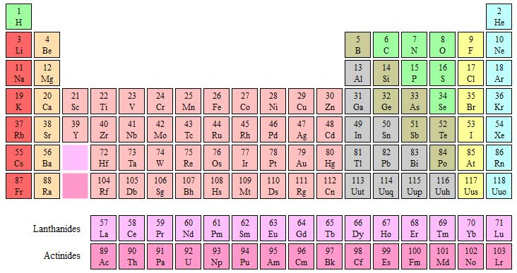 Periodic Table & Semiconductors