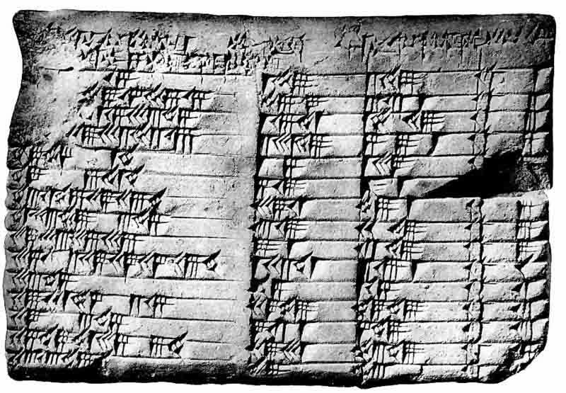 Mathematical Table Surviving from Old Babylonian Mathematics ; circa